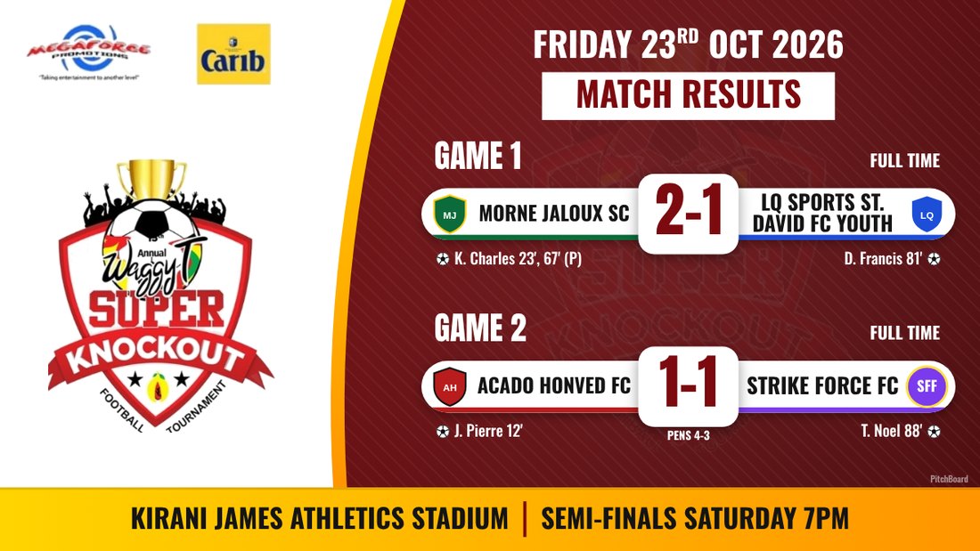 Branded result graphic
