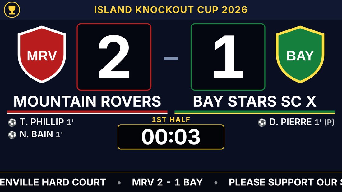 PitchBoard live stadium scoreboard